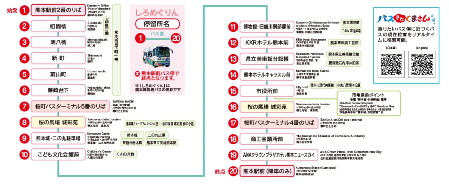 熊本城周遊巴士(しろめぐりん)、熊本城周遊巴士一日券